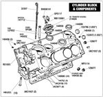 Triumph Stag Cylinder Block and Components