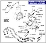 Triumph Stag Power Steering Pump - Mountings and Fittings