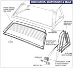 Triumph Stag Hard Top Rear Screen - Quarter Lights - Seals