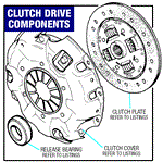Triumph Spitfire Clutch Drive Components