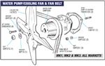Triumph Spitfire Water Pump/Cooling Fan and Fan Belt - Mk1, Mk2 and Mk3 - All Markets