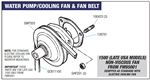 Triumph Spitfire Water Pump/Cooling Fan and Fan Belt - 1500 - Late USA Models - Non Viscous Type Fan