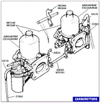 Triumph TR7 Carburettors (SU HS6)