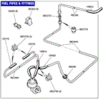 Triumph TR7 Fuel Pipes and Fittings