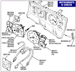 Triumph TR7 Instruments and Cables