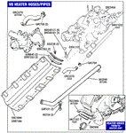 Triumph TR8 V8 Heater Hoses/Pipes