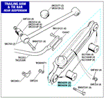 Triumph TR8 V8 Rear Anti Roll Bar