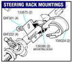 Triumph GT6 Steering Rack Mountings