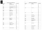 Electronic Parts Catalogue - Range Rover Classic - 1992-1995 - RTC9961EPCGR - OTP