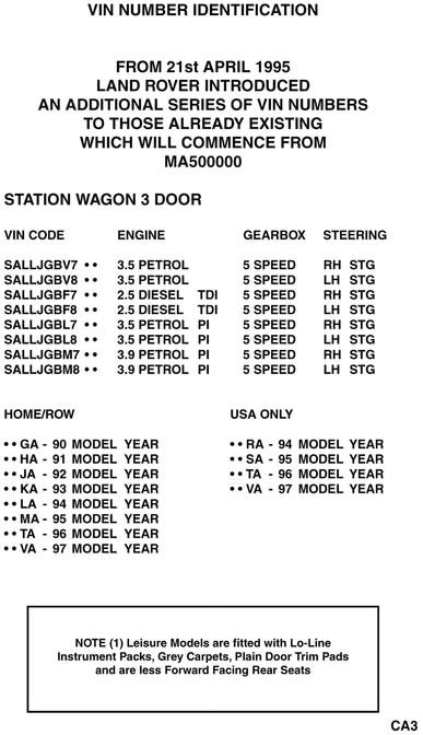 Vin decoder land rover
