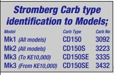 Stromberg Carb type identitication to Models