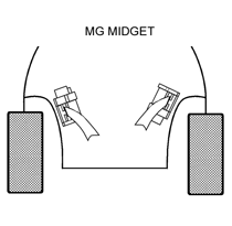 Anchorage for Midget