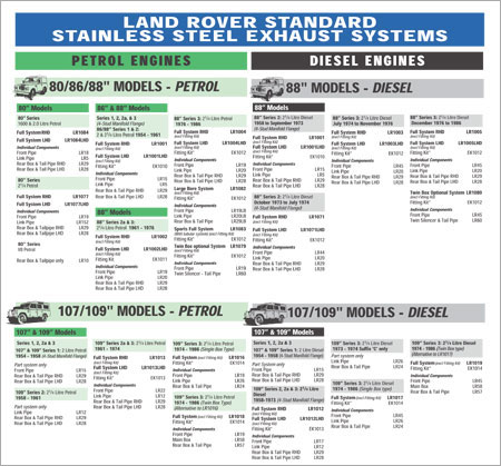 Land Rover Stainless Steel PDF